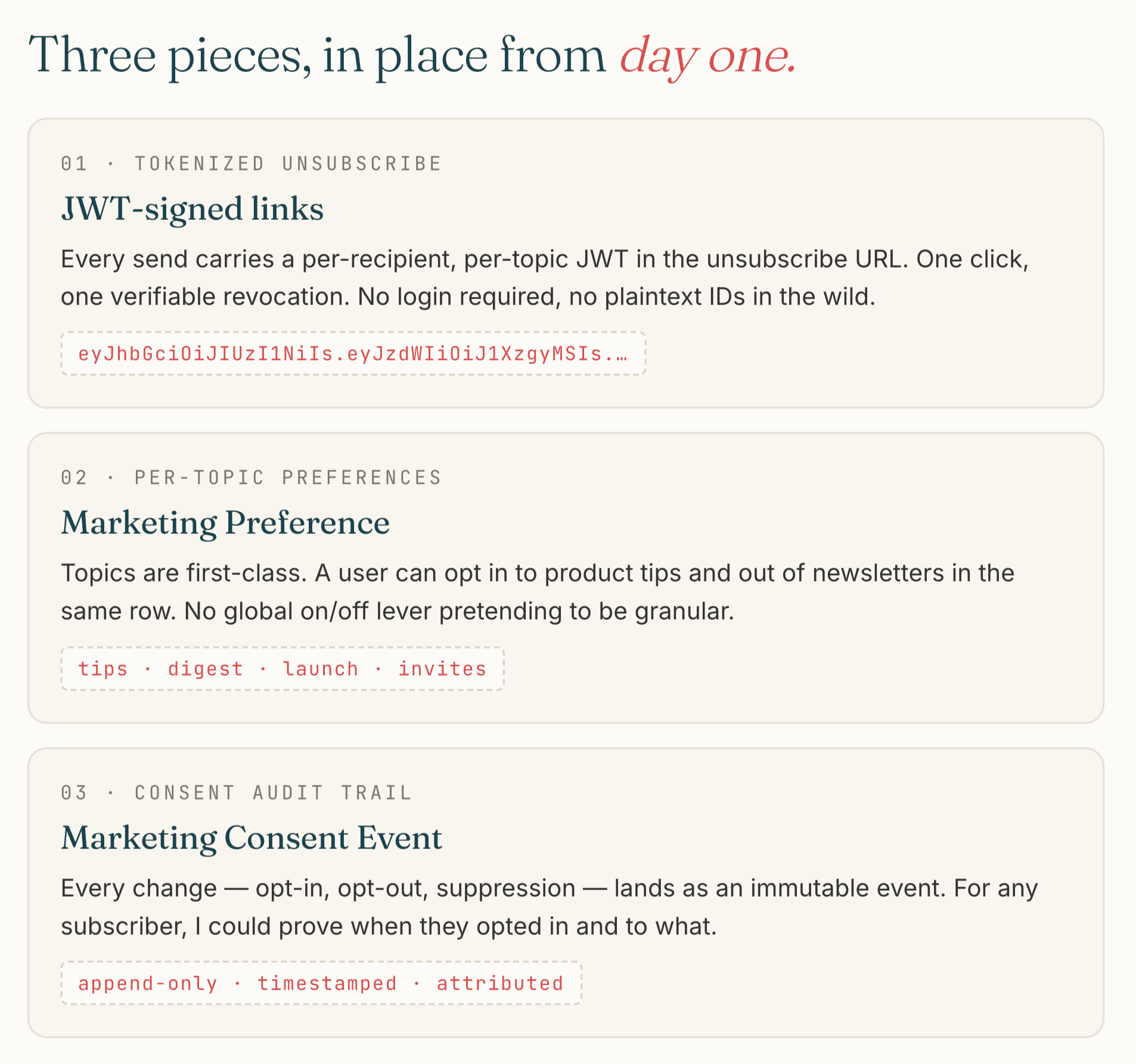 Three pieces, in place from day one. JWT-signed unsubscribe links carrying a per-recipient, per-topic token in the URL — one click, one verifiable revocation, no login or plaintext IDs. Marketing Preference makes topics first-class so a user can opt in to product tips and out of newsletters in the same row. Marketing Consent Event records every change as an immutable, append-only, timestamped, attributed event.