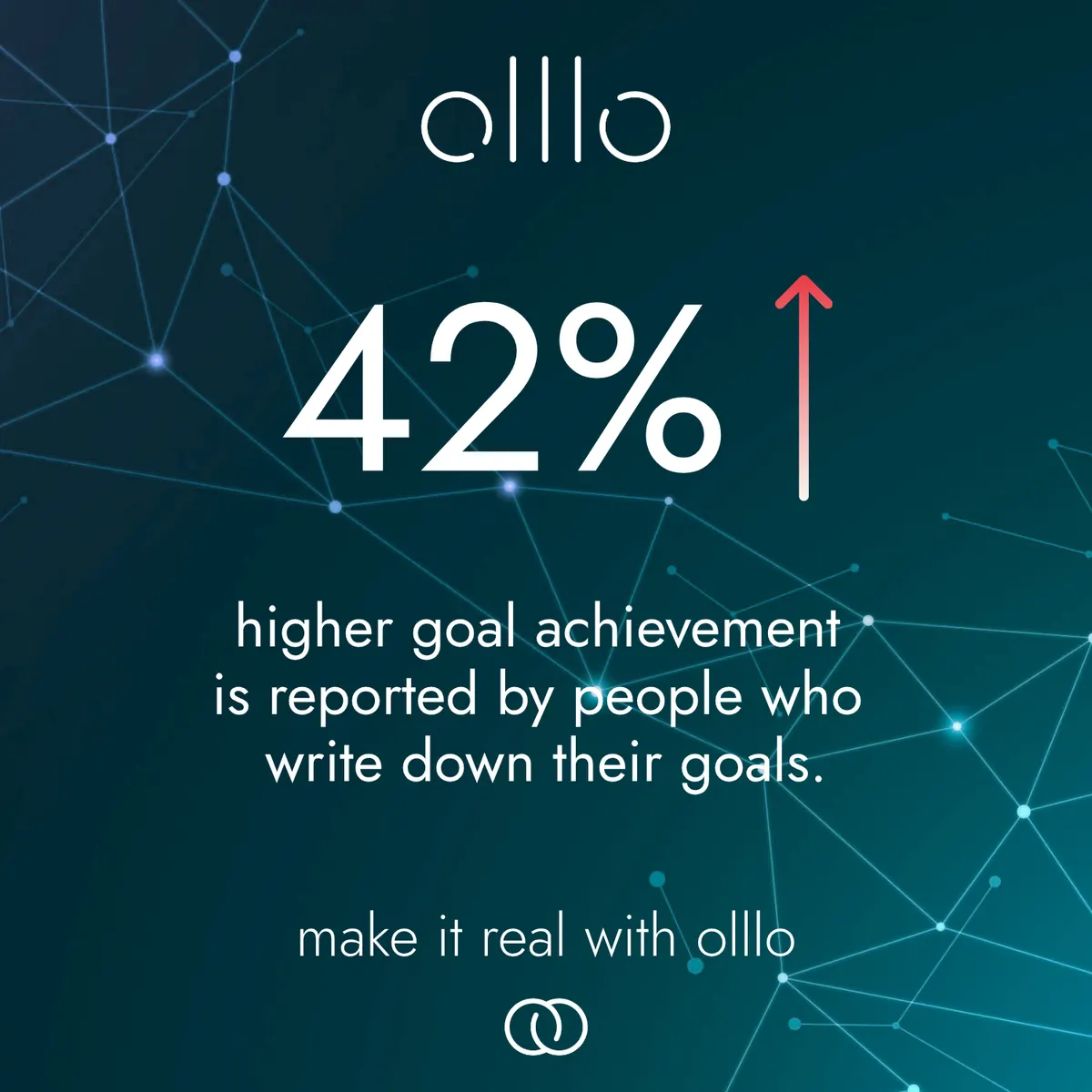 Olllo LinkedIn campaign slide: 42 percent